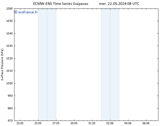pression de l'air ALL TS mer 22.05.2024 14 UTC