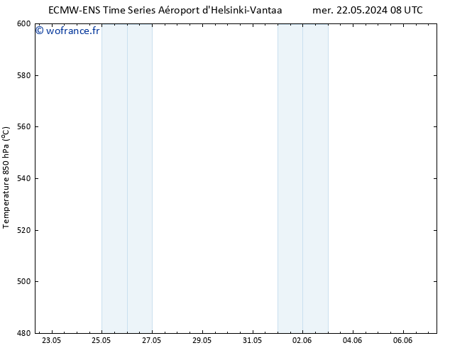 Géop. 500 hPa ALL TS dim 26.05.2024 08 UTC