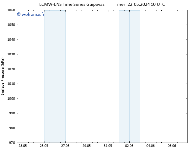 pression de l'air ALL TS mer 22.05.2024 22 UTC