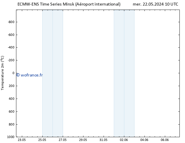 température (2m) ALL TS sam 01.06.2024 10 UTC