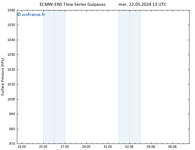 pression de l'air ALL TS mer 22.05.2024 19 UTC