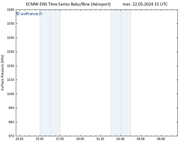 pression de l'air ALL TS ven 24.05.2024 15 UTC
