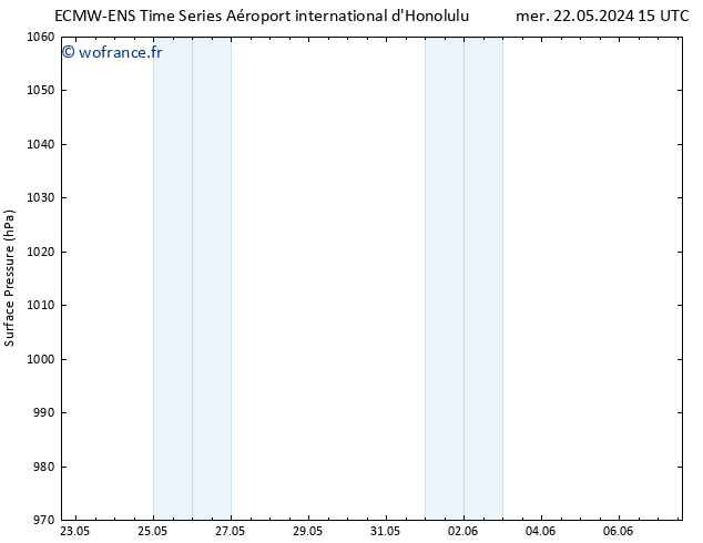 pression de l'air ALL TS lun 27.05.2024 15 UTC