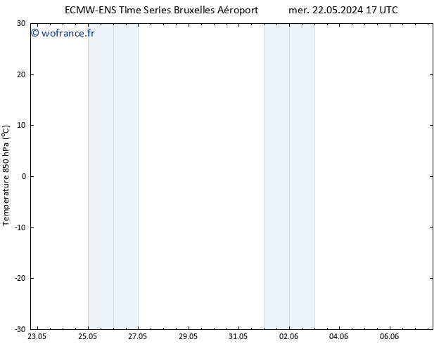 Temp. 850 hPa ALL TS sam 25.05.2024 05 UTC