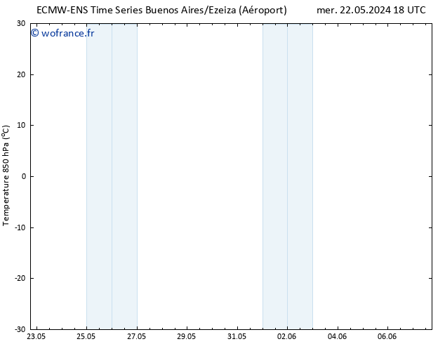 Temp. 850 hPa ALL TS ven 24.05.2024 18 UTC