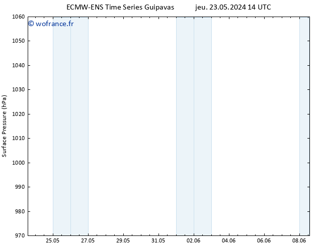 pression de l'air ALL TS dim 26.05.2024 02 UTC