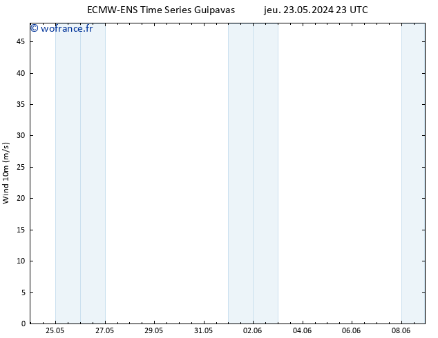 Vent 10 m ALL TS dim 26.05.2024 11 UTC