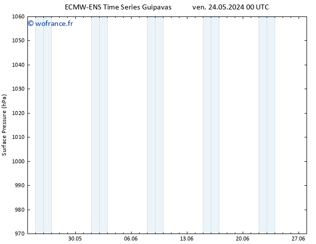 pression de l'air ALL TS dim 26.05.2024 06 UTC