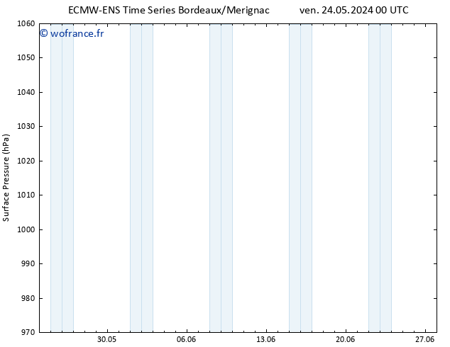 pression de l'air ALL TS lun 27.05.2024 18 UTC