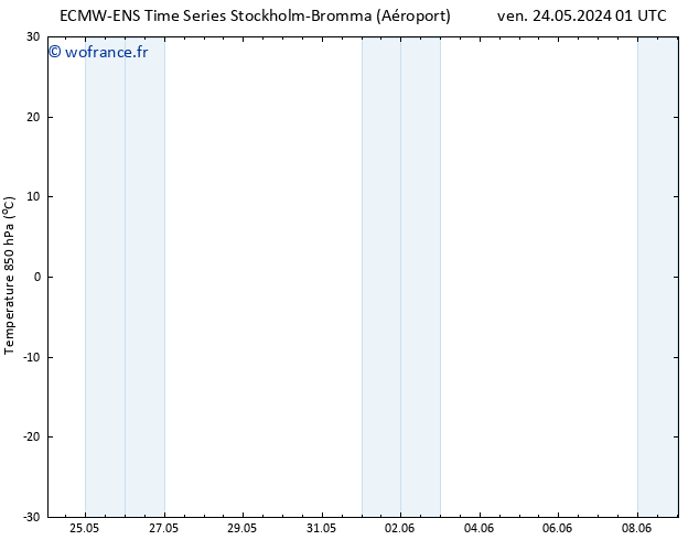 Temp. 850 hPa ALL TS ven 24.05.2024 07 UTC