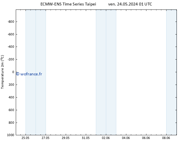 température (2m) ALL TS dim 09.06.2024 01 UTC