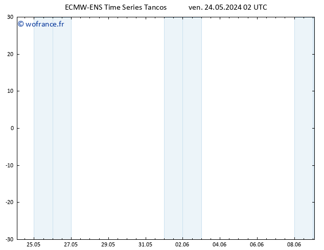 Vent 10 m ALL TS ven 24.05.2024 08 UTC