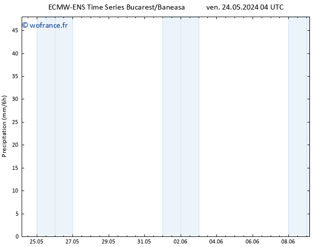 Précipitation ALL TS ven 24.05.2024 10 UTC