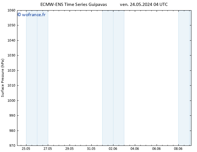 pression de l'air ALL TS dim 26.05.2024 10 UTC