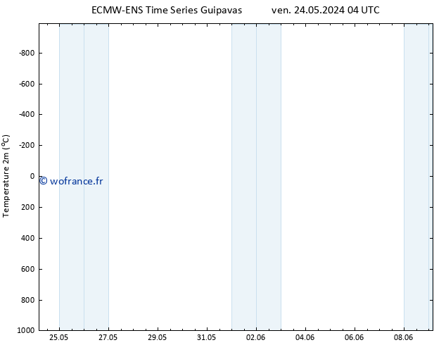 température (2m) ALL TS ven 24.05.2024 22 UTC