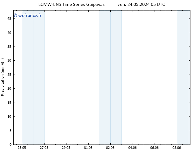 Précipitation ALL TS ven 24.05.2024 11 UTC