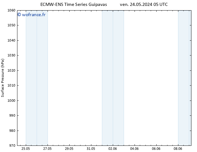 pression de l'air ALL TS dim 26.05.2024 11 UTC