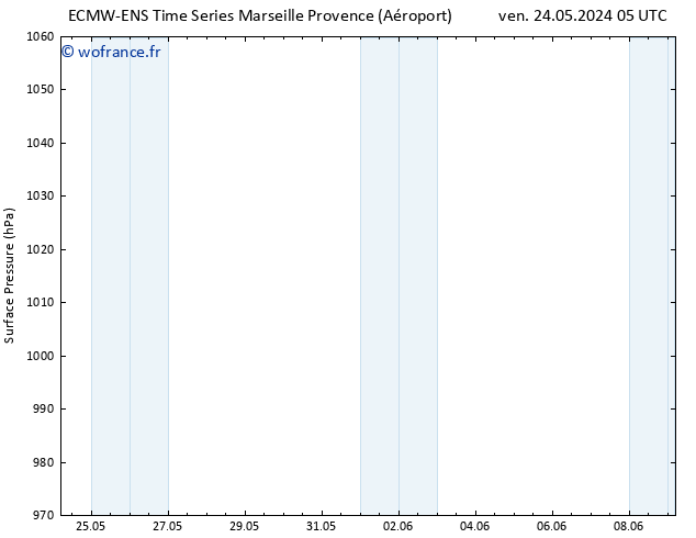 pression de l'air ALL TS ven 24.05.2024 11 UTC