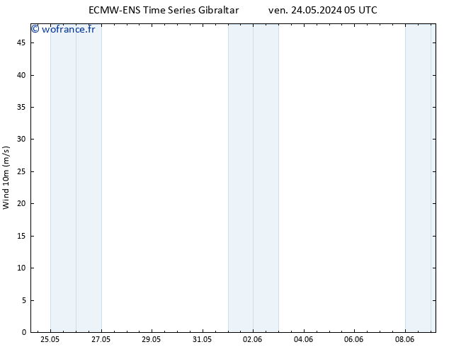 Vent 10 m ALL TS ven 24.05.2024 05 UTC