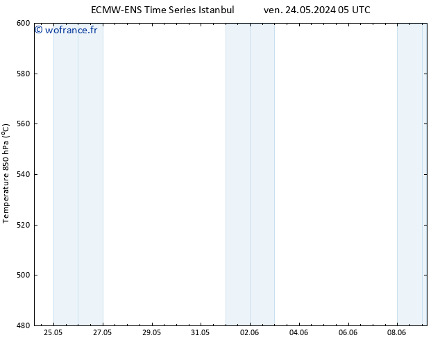 Géop. 500 hPa ALL TS sam 25.05.2024 23 UTC