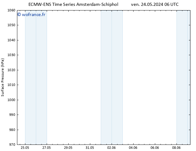 pression de l'air ALL TS mer 29.05.2024 00 UTC