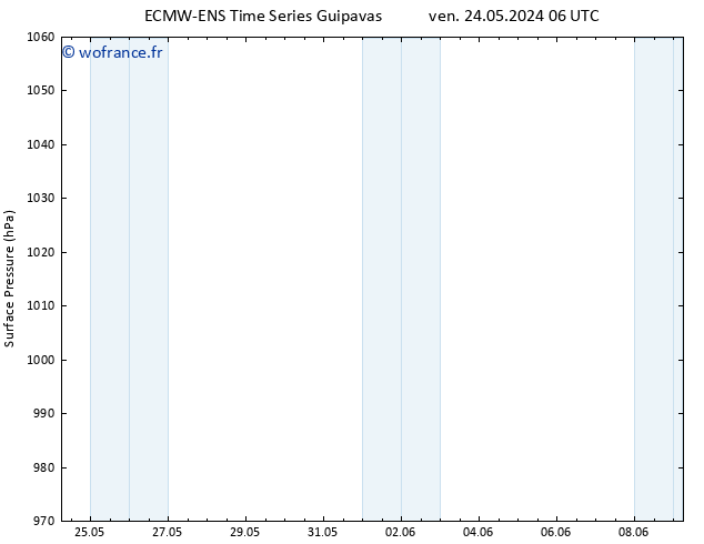 pression de l'air ALL TS dim 26.05.2024 06 UTC