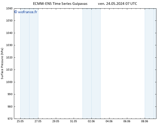 pression de l'air ALL TS dim 26.05.2024 01 UTC