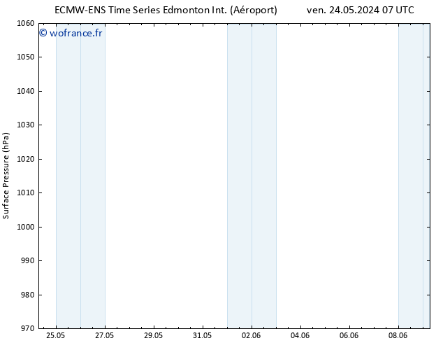 pression de l'air ALL TS lun 27.05.2024 07 UTC