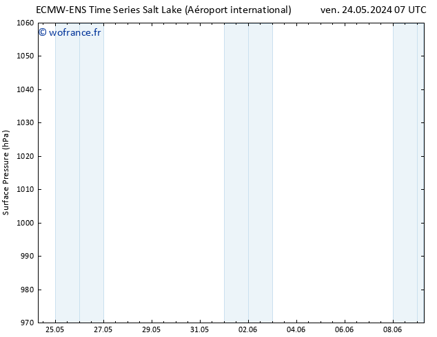 pression de l'air ALL TS ven 24.05.2024 13 UTC