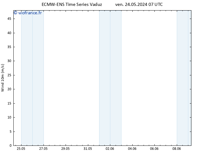 Vent 10 m ALL TS ven 24.05.2024 07 UTC