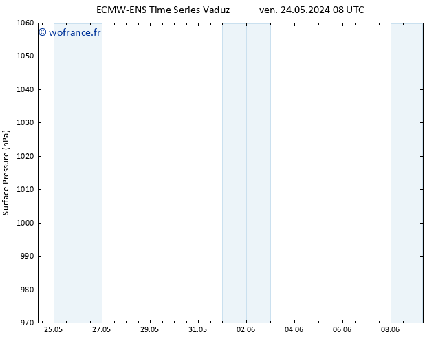 pression de l'air ALL TS ven 31.05.2024 20 UTC