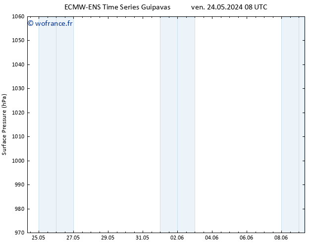 pression de l'air ALL TS sam 01.06.2024 08 UTC