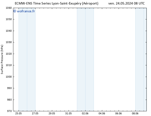 pression de l'air ALL TS ven 31.05.2024 08 UTC