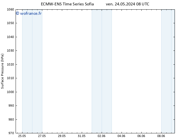 pression de l'air ALL TS dim 26.05.2024 20 UTC