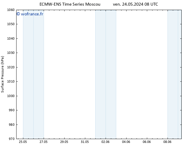 pression de l'air ALL TS sam 25.05.2024 08 UTC