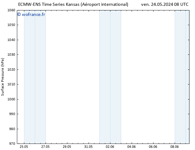 pression de l'air ALL TS mar 28.05.2024 02 UTC