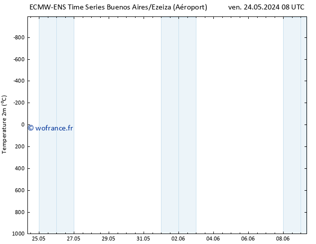 température (2m) ALL TS dim 26.05.2024 02 UTC