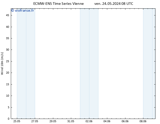 Vent 10 m ALL TS ven 24.05.2024 08 UTC