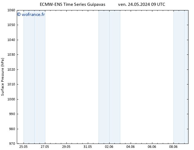 pression de l'air ALL TS mer 05.06.2024 09 UTC