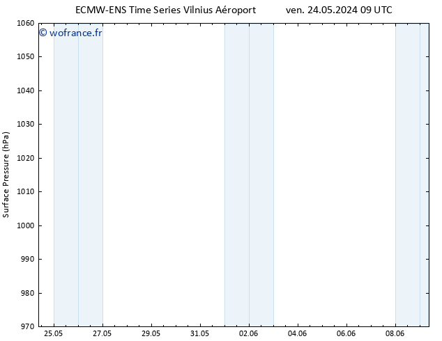 pression de l'air ALL TS dim 26.05.2024 15 UTC