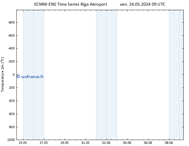 température (2m) ALL TS sam 01.06.2024 21 UTC