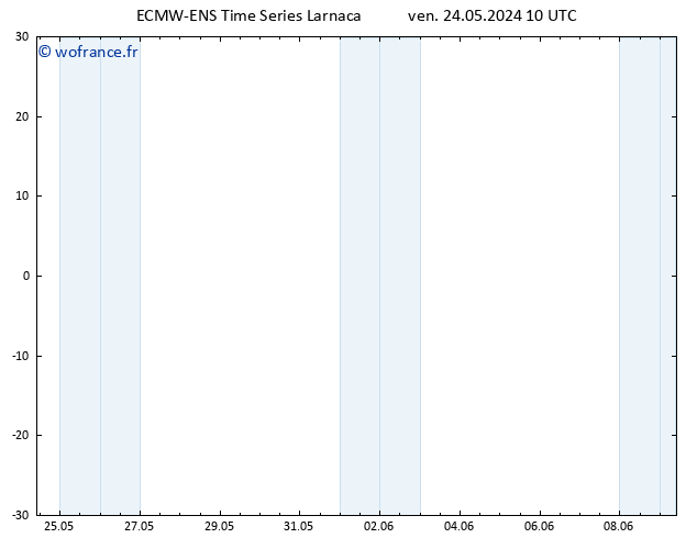 Vent 10 m ALL TS ven 24.05.2024 16 UTC