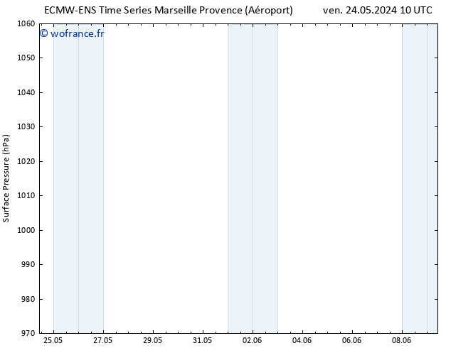 pression de l'air ALL TS ven 31.05.2024 22 UTC