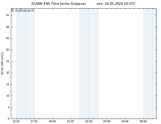 Vent 10 m ALL TS lun 03.06.2024 10 UTC