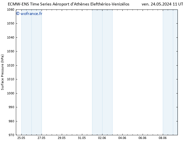 pression de l'air ALL TS dim 09.06.2024 11 UTC