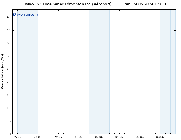 Précipitation ALL TS mar 28.05.2024 06 UTC