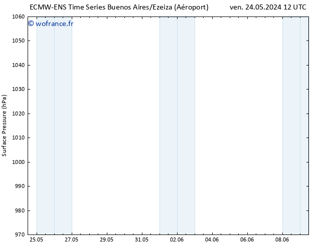 pression de l'air ALL TS mer 29.05.2024 12 UTC