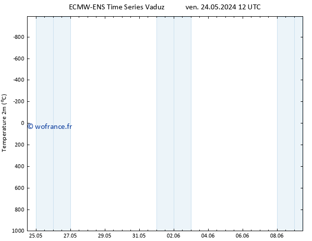 température (2m) ALL TS dim 02.06.2024 12 UTC