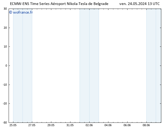 Géop. 500 hPa ALL TS sam 25.05.2024 13 UTC
