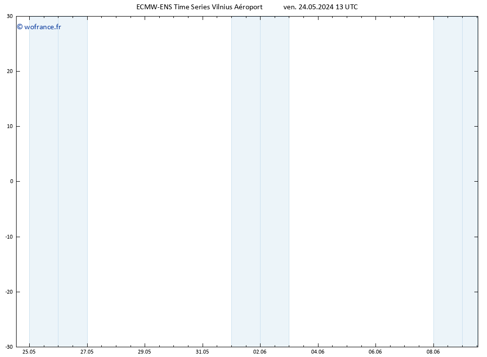 Géop. 500 hPa ALL TS ven 24.05.2024 13 UTC